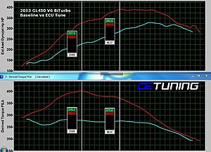 450 ECU Tuning Results-2015-gl450-v6-biturbo-ecu-tune-dyno-tested-600.jpg