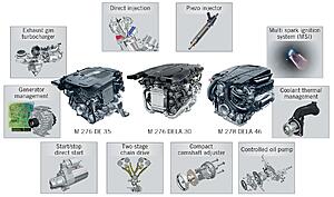 Mercedes M274 Engine - An Engineering Study-m276motors.jpg