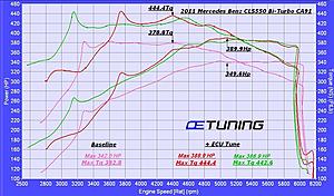 NEW CLS550 Bi-Turbo Dyno Results-cls550-4.6l-bi-turbo-dyno-results.jpg