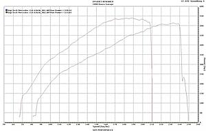 2012 CLS63 PP Dyno-digitec-mer-cls.jpg