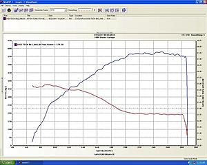 Vid 2012 Brabus CLS63 VS CLS63 PP-digi-tech-b63-after-tune-power-vs-afr.jpg