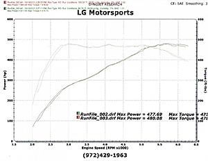 '12 CLS 63 Baseline Dyno-cls63-base.jpg