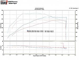 ECU Tuning Group | Mercedes Benz CLS63 AMG Twin Turbo ECU Upgrade-cls63-tt-dyno.jpg