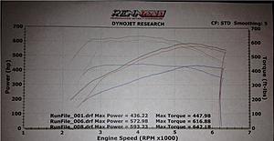 Final Dyno Report-dyno_run.jpg