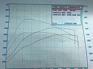 Got the CLS63 tuned today with Dyno test - Crazy #-dyno-sheet.jpg