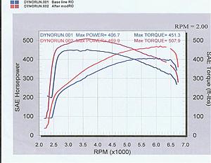 CLS55 &amp; 63 Tuning-mb_sl55_04__pulley_plus_chip__file0084.jpg