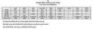 Amg Test Results-amg-tests.jpg