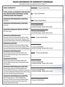 CLS55/63 fun facts-2012-cls63-quick-reference-warranty-coverage.jpg