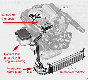 Upgrading the heat exchanger (tech qs)-slk32intercooler.jpg