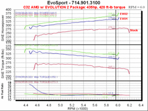 Please Help!!!!-dyno_es_evo2_c32.gif