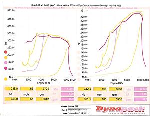 Please Help!!!!-dyno-graph.jpg