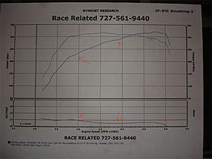 Please Help!!!!-dyno.jpg