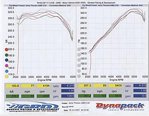 Porting, Polishing, and Cams project-amg-1.jpg