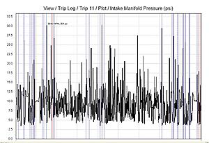 Porting, Polishing, and Cams project-graph.jpg