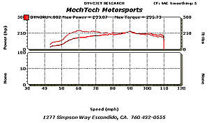 C55 Supercharger Kit on Sale 99-baselinedynachart-2006c55_edited.jpg