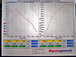 C55 Supercharger Kit on Sale 99-hps_sc_noothermods_edited.jpg