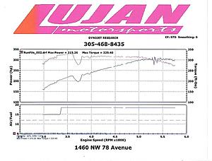 342rwhp &amp; 345rwtq-c5dyno.jpg