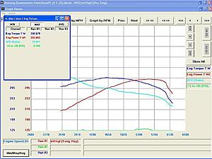 BEFORE (Stock HE) and AFTER (LET HE) IAT on the dyno-dyno01graph.jpg