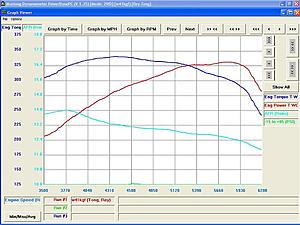 BEFORE (Stock HE) and AFTER (LET HE) IAT on the dyno-dyno2graph.jpg