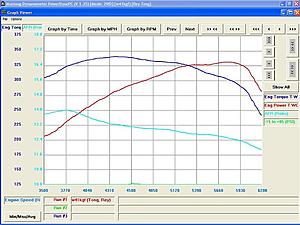 BEFORE (Stock HE) and AFTER (LET HE) IAT on the dyno-dyno2graph.jpg