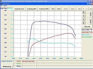 BEFORE (Stock HE) and AFTER (LET HE) IAT on the dyno-dyno03graph.jpg