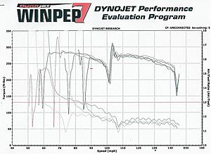 The one stop search...NEWBIES START HERE!!-dyno-c32-stock.jpg