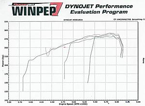 The one stop search...NEWBIES START HERE!!-dyno-c32-stock2.jpg