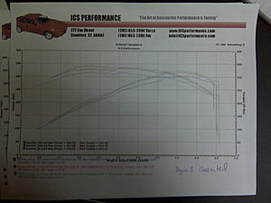 EVO Sport performance headers-c55dynosjan2008001.jpg
