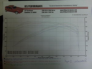 EVO Sport performance headers-c55dynosjan2008002.jpg