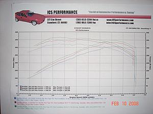 SL55 rims on C55 = DONE-c55dynouncorrect1-17-08.jpg