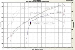 Needswings Intake Manifolds are finished *PICS*-nwsrt6imdyno.jpg