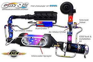 My weekend...how to make a fast car faster-cryo2_diagram.jpg