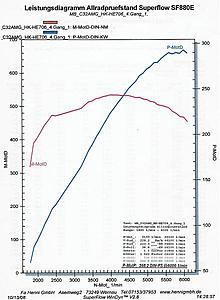 Can anyone help me make heads or tails of this???-dyno1-13-oct-08.jpg