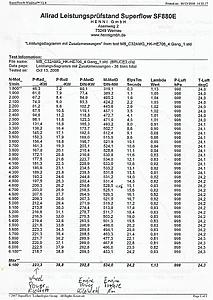 Can anyone help me make heads or tails of this???-dyno-13-oct-08.jpg