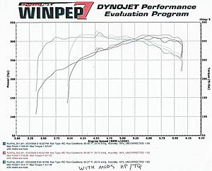 Can anyone help me make heads or tails of this???-old-dyno.jpg