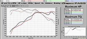 240M3SRT's moddified intake manifolds available! Gain +32HP, +25TQ!!!!!!!!!!!!!!!!!!!-modified_manifold_dyno.jpg