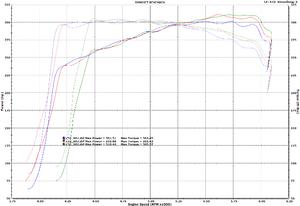 Just Dyno'd-c32.bmp