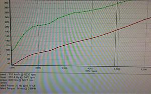 !!! LETMotorsports C32 Twin Turbo Project !!!-dsc00404.jpg