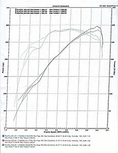 Bone stock dyno results [c32]-dyno.jpg