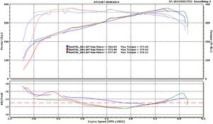 my code3 pulley dyno-davesrt6-a0256-1-.bmp