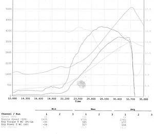 New Mustang Dyno Run - 341hp/385tq-327-385-zoomed.jpg