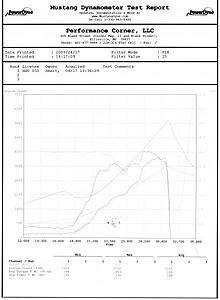 New Mustang Dyno Run - 341hp/385tq-img003.jpg