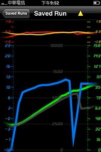 Got the iPhone/iPod app &quot;Rev&quot; with PLX OBDII/WLAN-save1.jpg