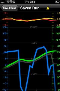 Got the iPhone/iPod app &quot;Rev&quot; with PLX OBDII/WLAN-save2.jpg
