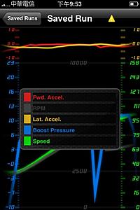 Got the iPhone/iPod app &quot;Rev&quot; with PLX OBDII/WLAN-save3.jpg