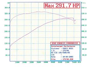 Dyno runs-dyno.jpg