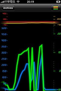 Got the iPhone/iPod app &quot;Rev&quot; with PLX OBDII/WLAN-photo_2.jpg