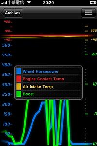 Got the iPhone/iPod app &quot;Rev&quot; with PLX OBDII/WLAN-photo_3.jpg