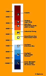 xenon bulb For C32-1112-color-bar-copy.jpg