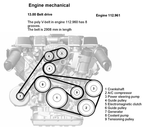 C32 bearing sound... - MBWorld.org Forums c32 engine diagram 
